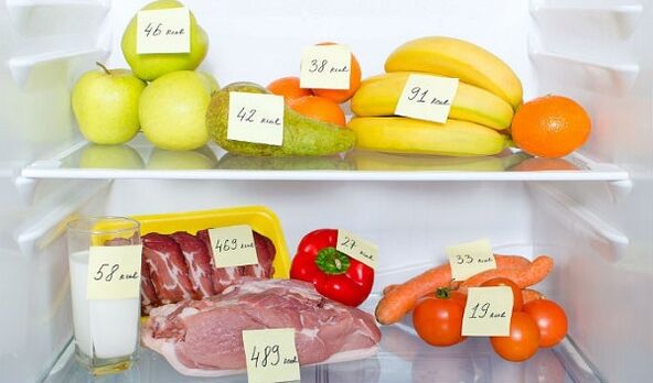 Counting the calorie content of foods will ensure effective weight loss. 